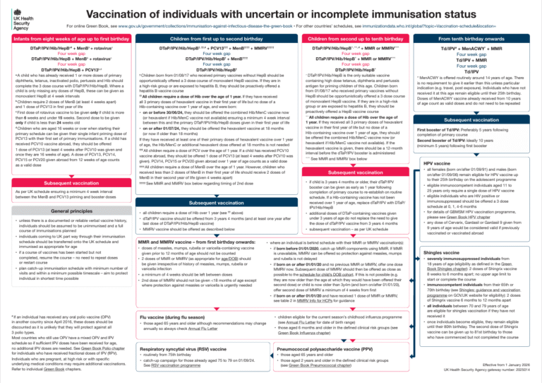 Simple Algorithm Mmrv Rolling Out the New MMRV Programme: What Healthcare Staff Need to Know ...